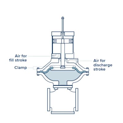 Cylinder-Assist ODS Pump​